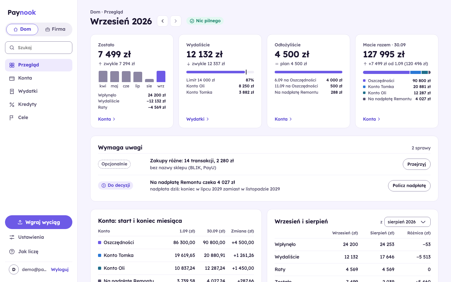 Dom, przegląd miesiąca z kaflami Wpłynęło, Wydaliście, Raty i Zostało.